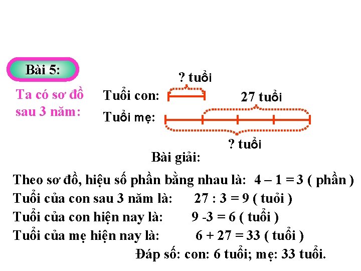 Bài 5: Ta có sơ đồ sau 3 năm: ? tuổi Tuổi con: 27