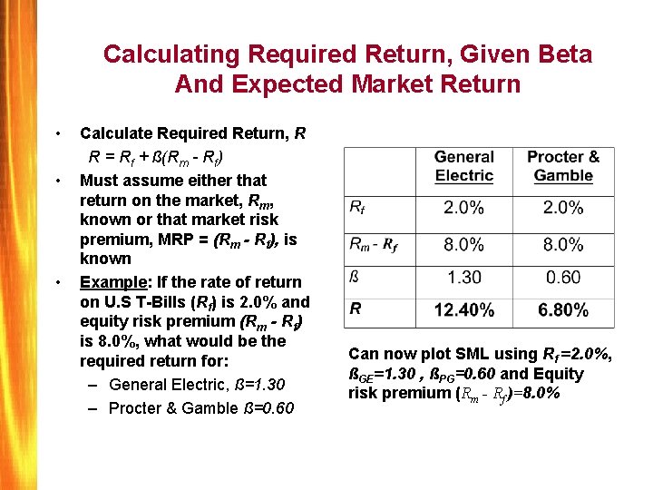 Calculating Required Return, Given Beta And Expected Market Return • • • Calculate Required