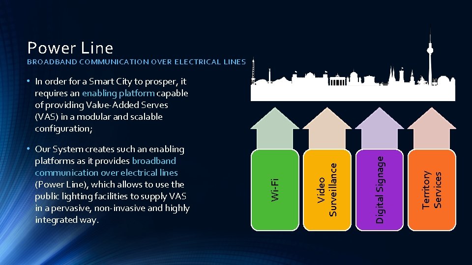 Power Line BROADBAND COMMUNICATION OVER ELECTRICAL LINES Territory Services Digital Signage Video Surveillance • Power Line BROADBAND COMMUNICATION OVER ELECTRICAL LINES Territory Services Digital Signage Video Surveillance •