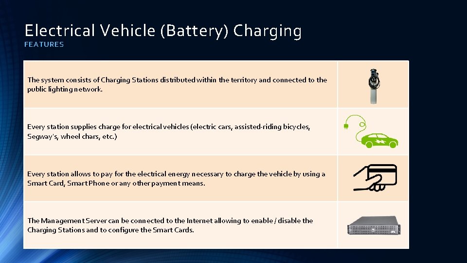 Electrical Vehicle (Battery) Charging FEATURES The system consists of Charging Stations distributed within the Electrical Vehicle (Battery) Charging FEATURES The system consists of Charging Stations distributed within the