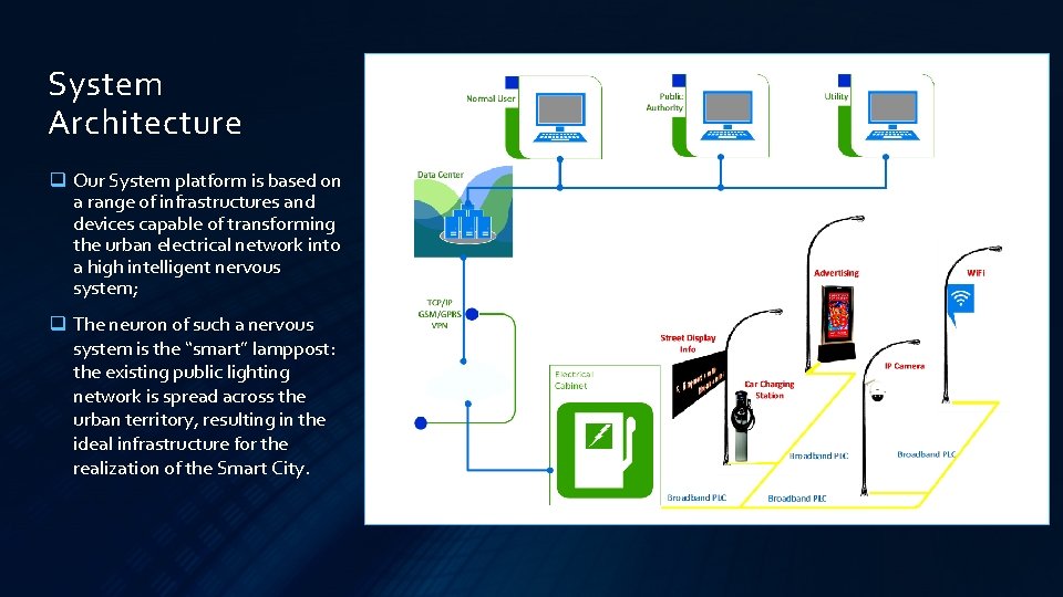 System Architecture q Our System platform is based on a range of infrastructures and System Architecture q Our System platform is based on a range of infrastructures and