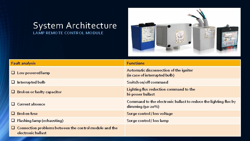 System Architecture LAMP REMOTE CONTROL MODULE Fault analysis Functions q Low powered lamp Automatic System Architecture LAMP REMOTE CONTROL MODULE Fault analysis Functions q Low powered lamp Automatic