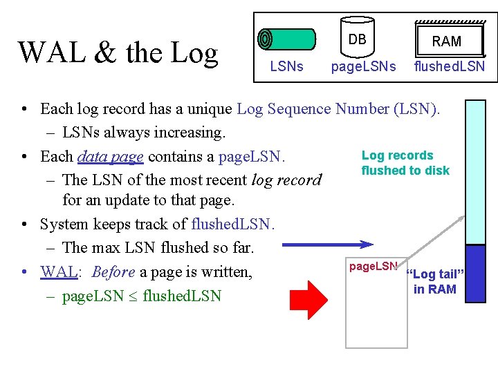 WAL & the Log DB LSNs page. LSNs RAM flushed. LSN • Each log