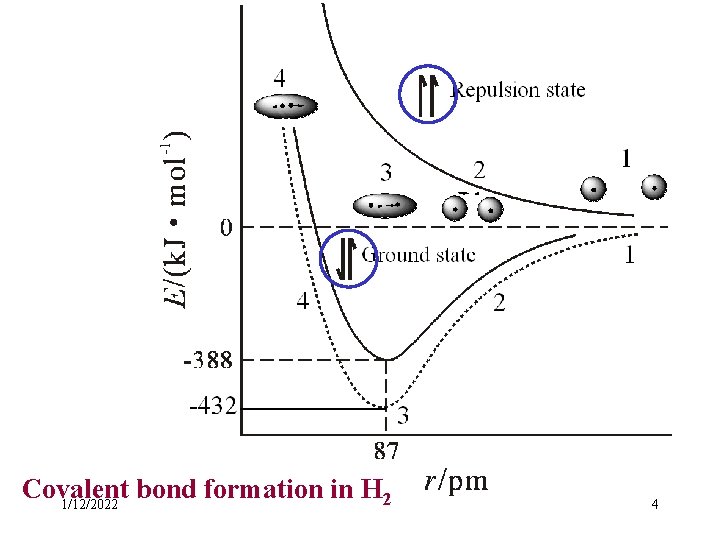 Covalent bond formation in H 2 1/12/2022 4 