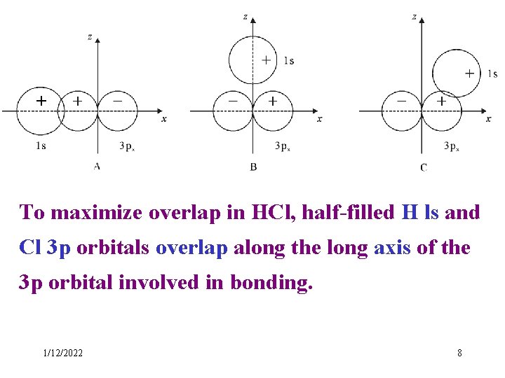+ To maximize overlap in HCl, half-filled H ls and Cl 3 p orbitals