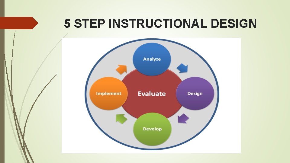 5 STEP INSTRUCTIONAL DESIGN 