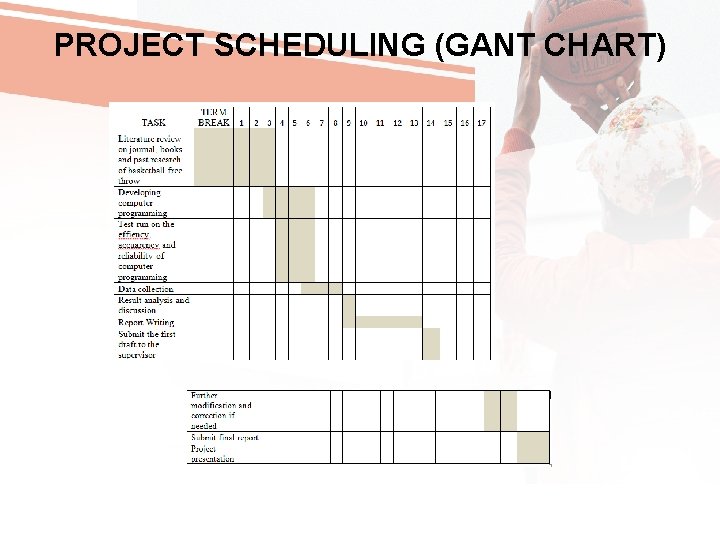 PROJECT SCHEDULING (GANT CHART) 