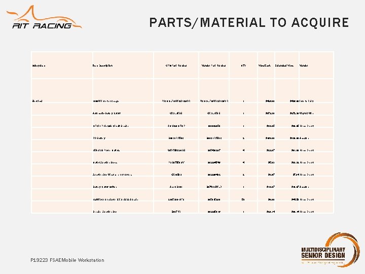 PARTS/MATERIAL TO ACQUIRE Subsystem Item Description MFG Part Number Vendor Part Number QTY Electrical PARTS/MATERIAL TO ACQUIRE Subsystem Item Description MFG Part Number Vendor Part Number QTY Electrical