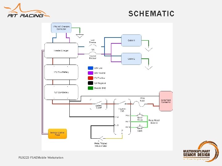 SCHEMATIC P 19223 FSAE Mobile Workstation SCHEMATIC P 19223 FSAE Mobile Workstation