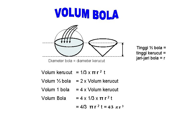 Diameter bola = diameter kerucut Volum kerucut = 1/3 x π r 2 t
