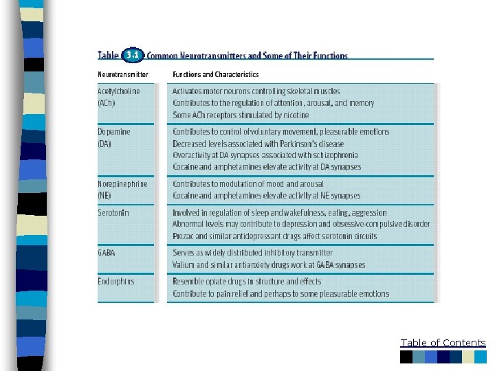 Table of Contents 