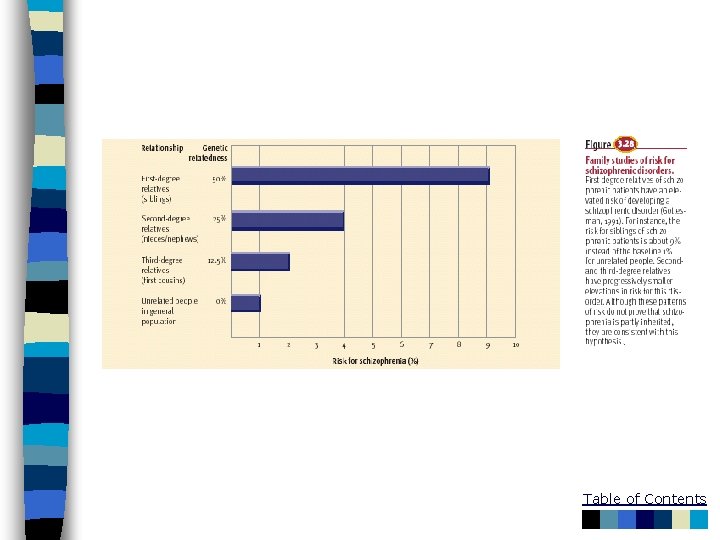 Table of Contents 