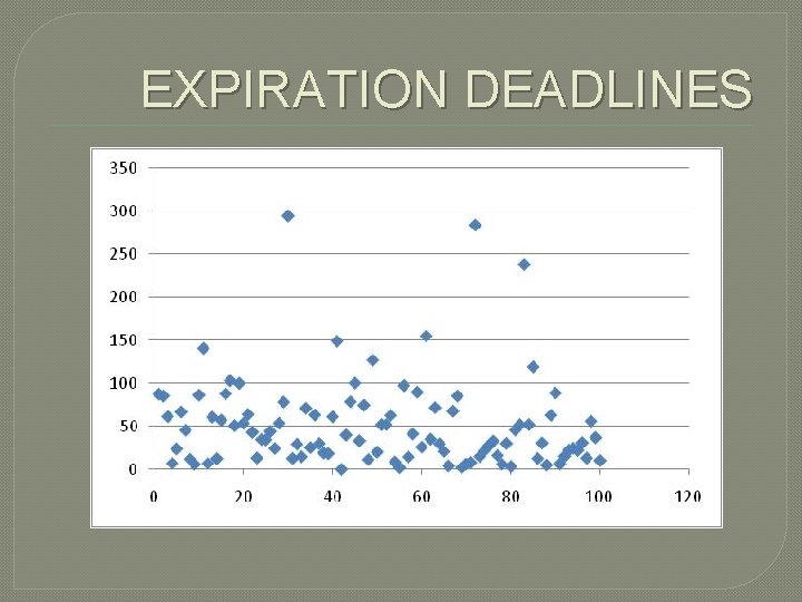EXPIRATION DEADLINES 