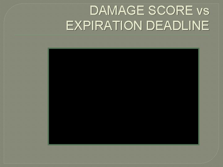 DAMAGE SCORE vs EXPIRATION DEADLINE 