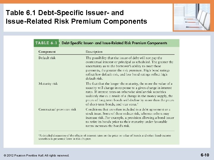 Table 6. 1 Debt-Specific Issuer- and Issue-Related Risk Premium Components © 2012 Pearson Prentice