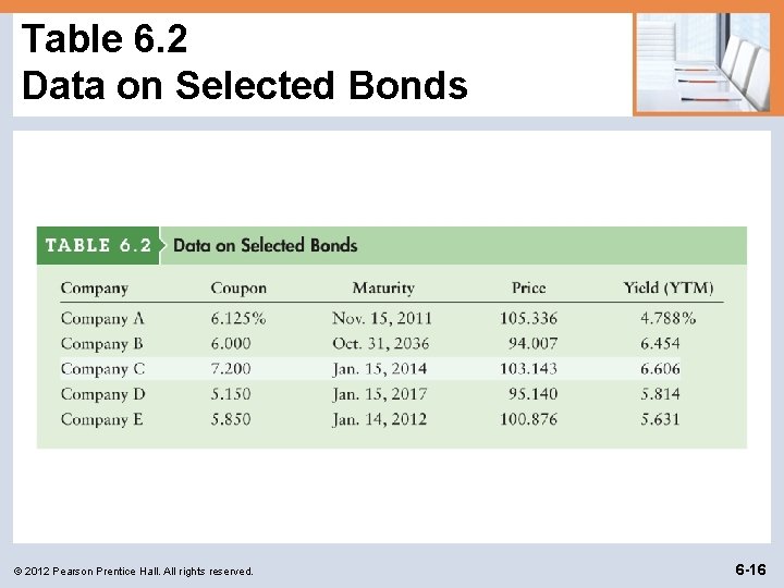 Table 6. 2 Data on Selected Bonds © 2012 Pearson Prentice Hall. All rights