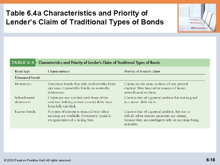 Table 6. 4 a Characteristics and Priority of Lender’s Claim of Traditional Types of
