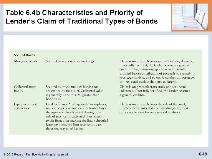 Table 6. 4 b Characteristics and Priority of Lender’s Claim of Traditional Types of