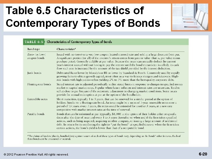 Table 6. 5 Characteristics of Contemporary Types of Bonds © 2012 Pearson Prentice Hall.