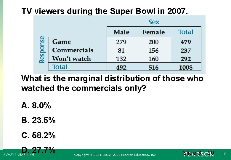 TV viewers during the Super Bowl in 2007. What is the marginal distribution of