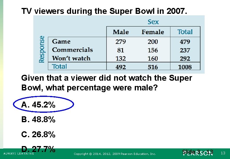 TV viewers during the Super Bowl in 2007. Given that a viewer did not
