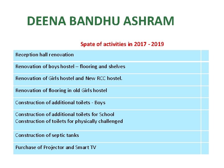 DEENA BANDHU ASHRAM Spate of activities in 2017 - 2019 Reception hall renovation Renovation