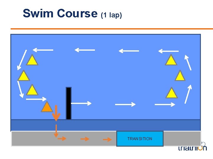 Swim Course (1 lap) TRANSITION 