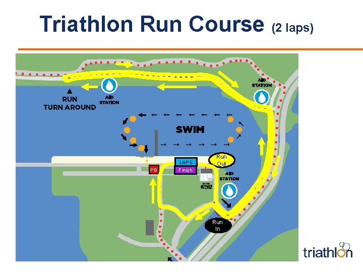 Triathlon Run Course (2 laps) PB LAPS Finish Run Out Run In 