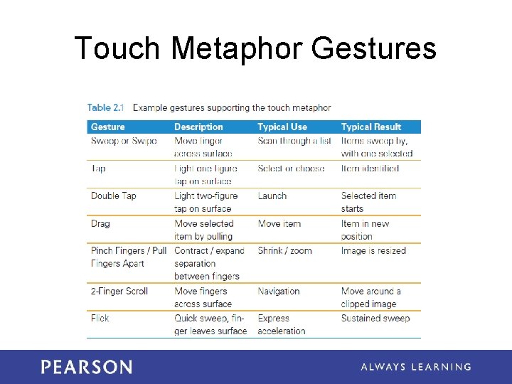 Touch Metaphor Gestures 