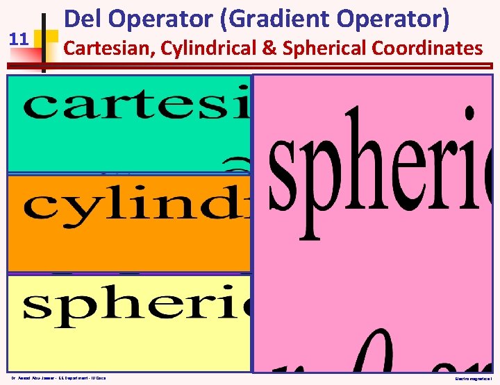 11 Del Operator (Gradient Operator) Cartesian, Cylindrical & Spherical Coordinates http: //copaseticflow. blogspot. com/2009/03/cool-math-tricks-deriving-divergence-or.