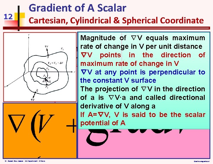 12 Gradient of A Scalar Cartesian, Cylindrical & Spherical Coordinate Magnitude Gradient of a