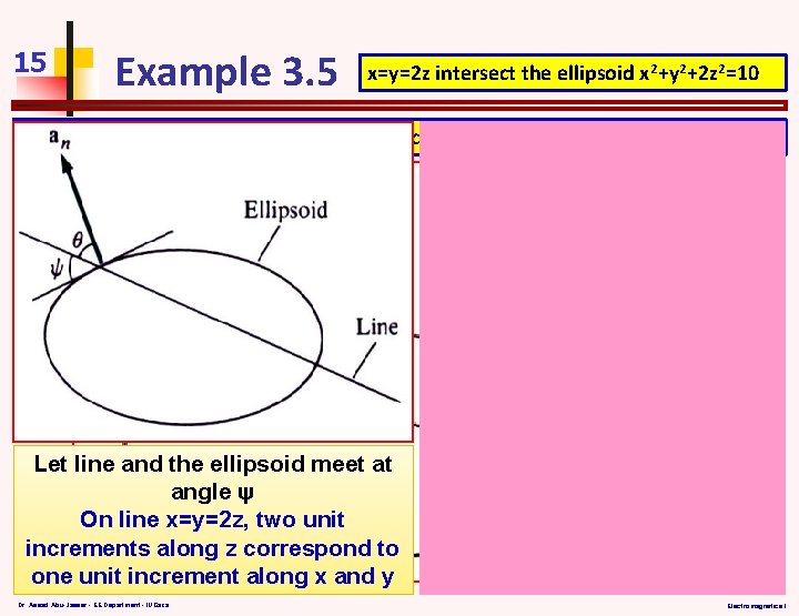 15 Example 3. 5 x=y=2 z intersect the ellipsoid x 2+y 2+2 z 2=10