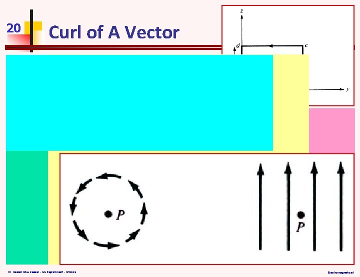 20 Curl of A Vector The curl of A is an axial (rotational) vector