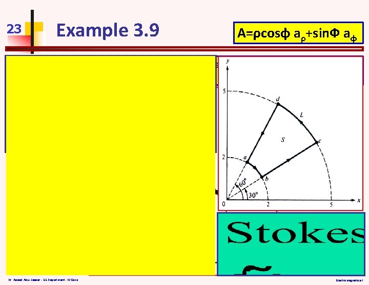 23 Example 3. 9 A=ρcosφ aρ+sin. Ф aφ If A=ρcosφaρ+sin. Фaφ, evaluate ∮A. dl