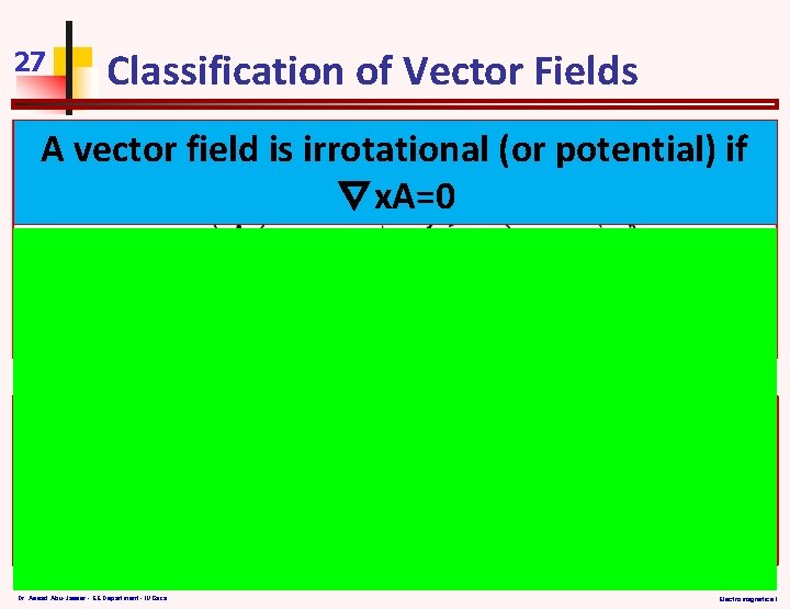 27 Classification of Vector Fields AA vector (or divergeceless) vectorfieldisissolenoidal irrotational potential) ifif ∇.