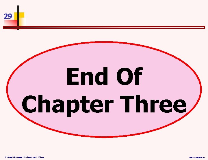 29 End Of Chapter Three Dr. Assad Abu-Jasser - EE Department - IUGaza Electromagnetics