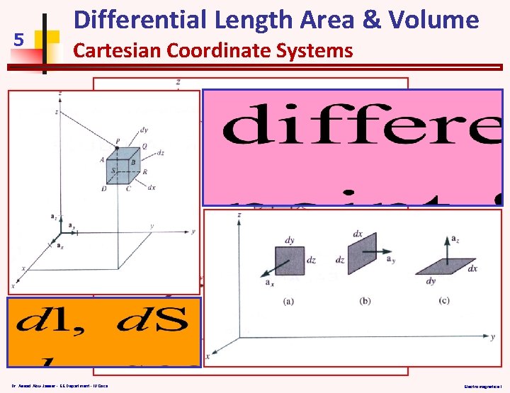 5 Differential Length Area & Volume Cartesian Coordinate Systems Dr. Assad Abu-Jasser - EE