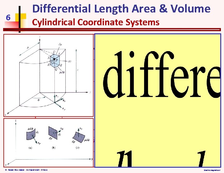 6 Differential Length Area & Volume Cylindrical Coordinate Systems Dr. Assad Abu-Jasser - EE