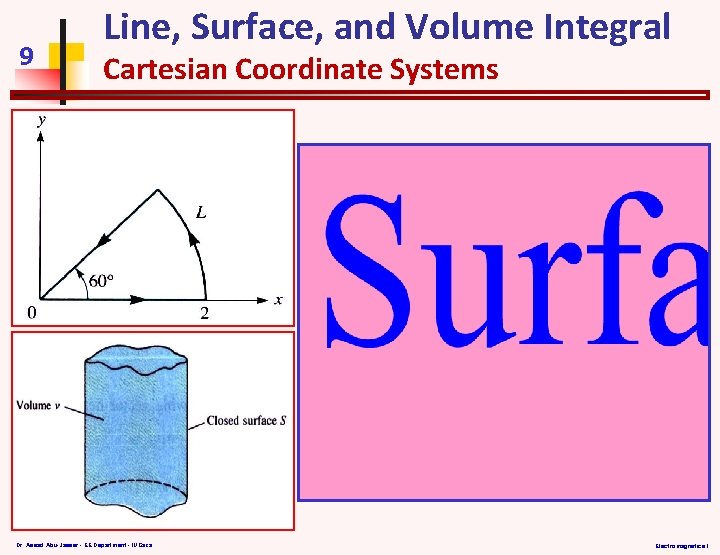 9 Line, Surface, and Volume Integral Cartesian Coordinate Systems Dr. Assad Abu-Jasser - EE