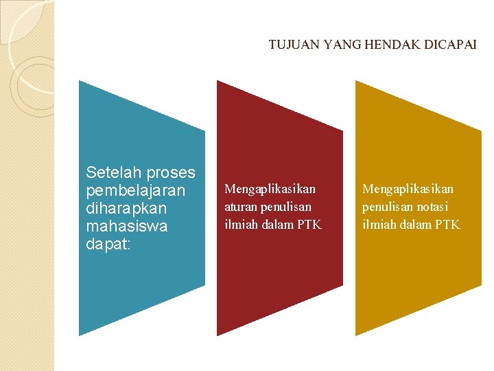 TUJUAN YANG HENDAK DICAPAI Setelah proses pembelajaran diharapkan mahasiswa dapat: Mengaplikasikan aturan penulisan ilmiah