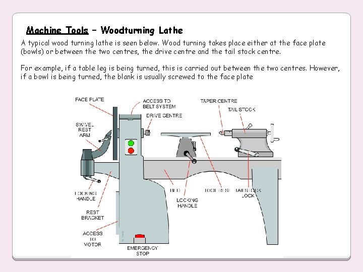 Machine Tools – Woodturning Lathe A typical wood turning lathe is seen below. Wood