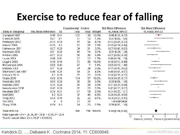 Exercise to reduce fear of falling Kendrick D, …, Delbaere K. . Cochrane 2014,