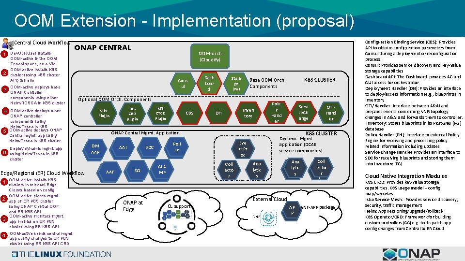 OOM Extension - Implementation (proposal) Central Cloud Workflow 1 Dev. Ops/User installs ONAP CENTRAL