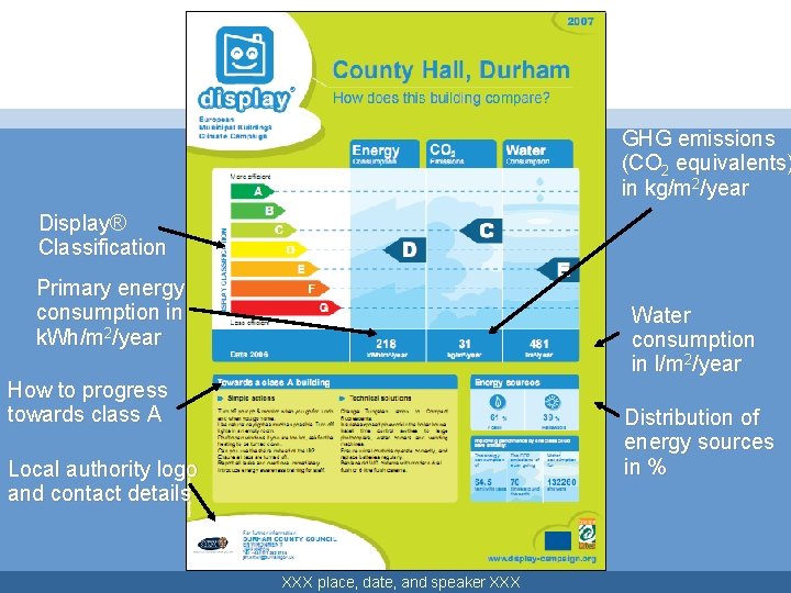 GHG emissions (CO 2 equivalents) in kg/m 2/year Display® Classification Primary energy consumption in