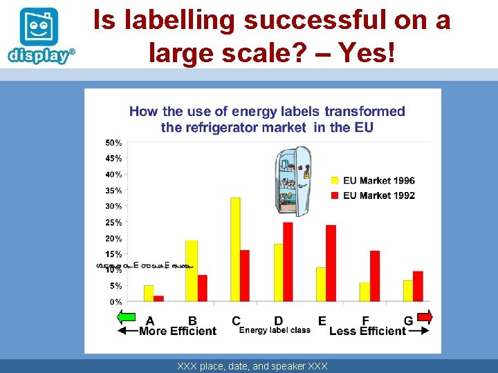 Is labelling successful on a large scale? – Yes! XXX place, date, and speaker