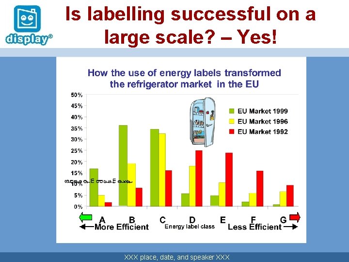 Is labelling successful on a large scale? – Yes! XXX place, date, and speaker