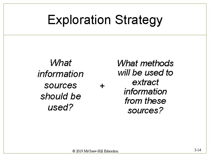 Exploration Strategy What information sources should be used? + What methods will be used