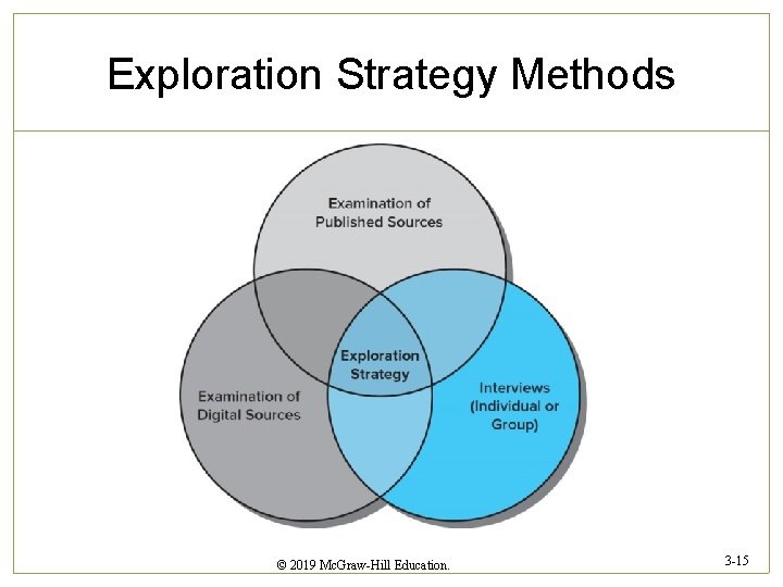 Exploration Strategy Methods © 2019 Mc. Graw-Hill Education. 3 -15 