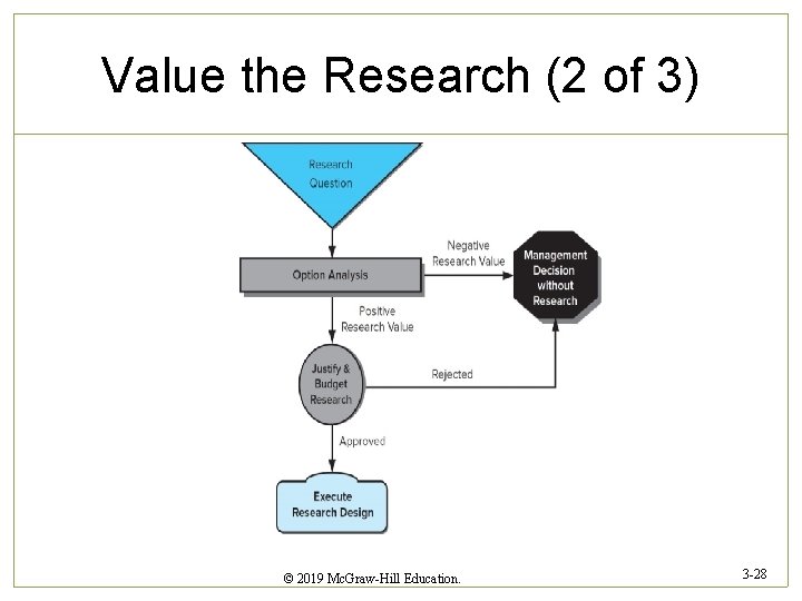 Value the Research (2 of 3) © 2019 Mc. Graw-Hill Education. 3 -28 