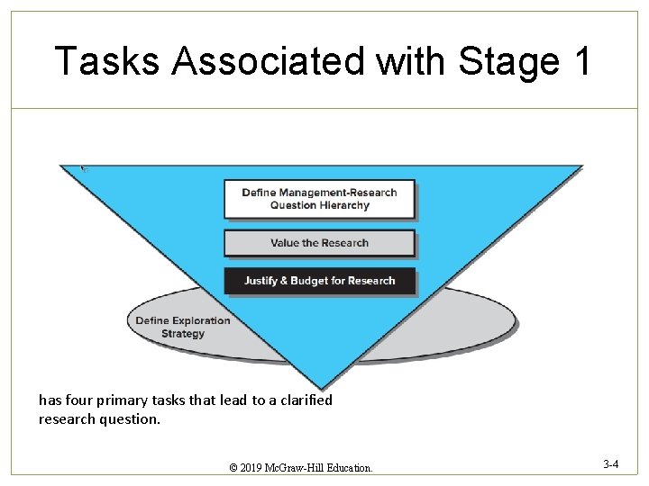 Tasks Associated with Stage 1 has four primary tasks that lead to a clarified